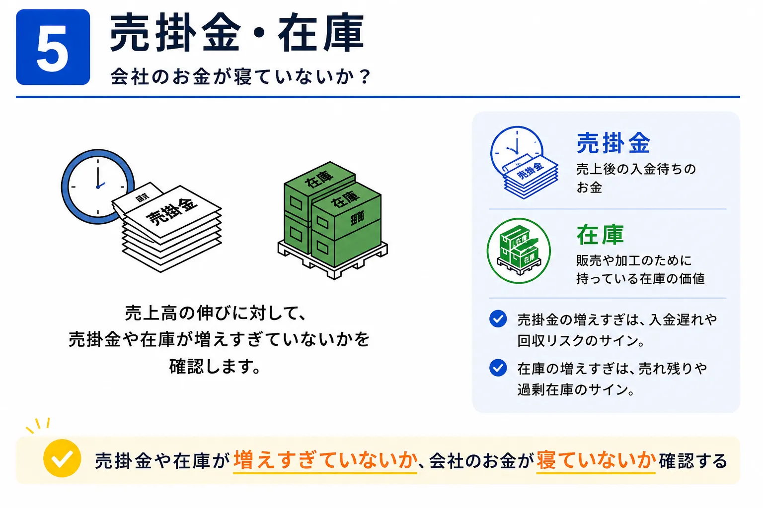 売掛金の残高や回収状況から、売上が現金として回収できているかを確認するポイントを解説した図
