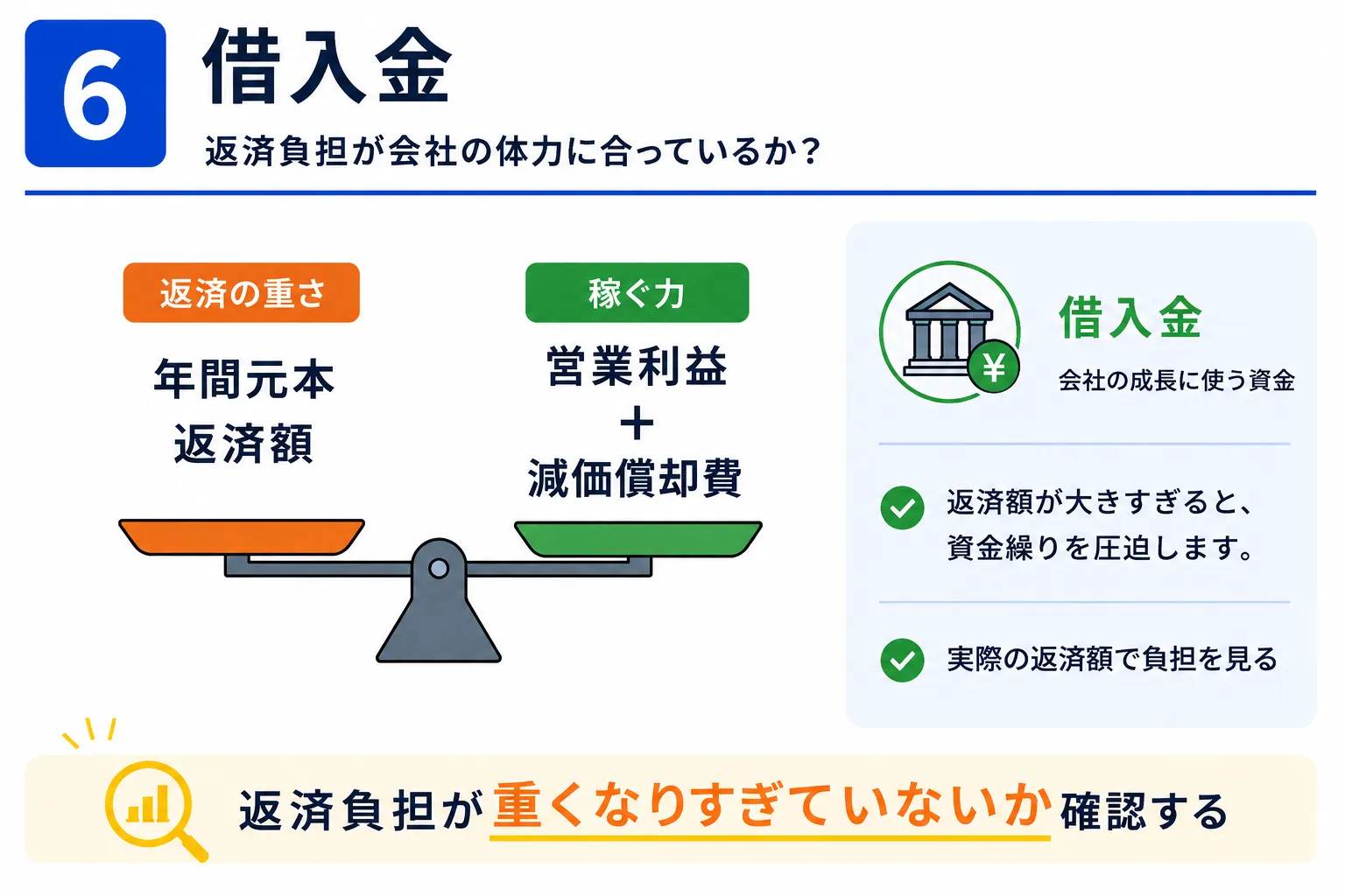 借入金の残高と返済負担から、会社の財務状態や資金繰りへの影響を確認するポイントを解説した図